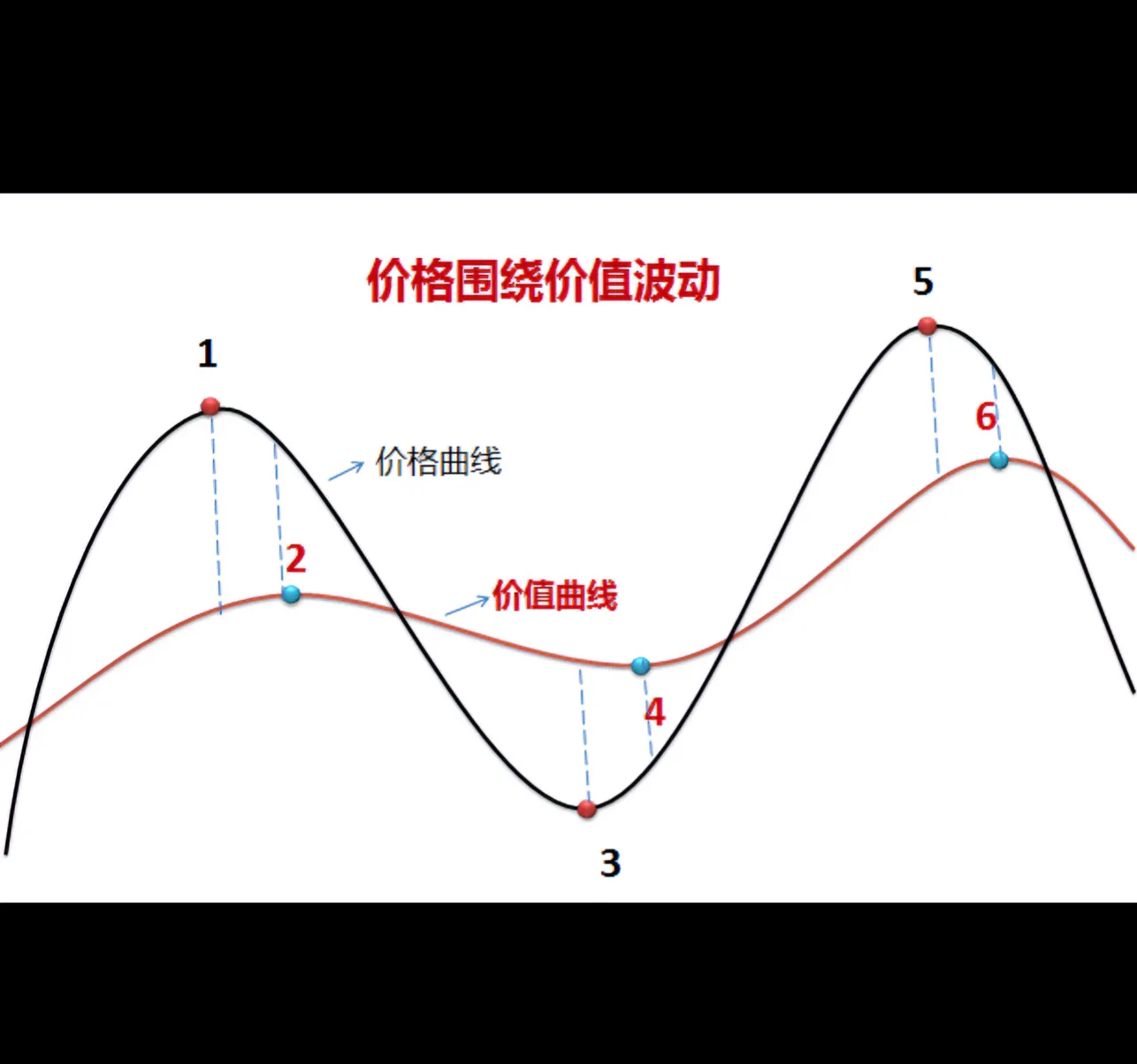 做中长线投资,会如何去选潜力股