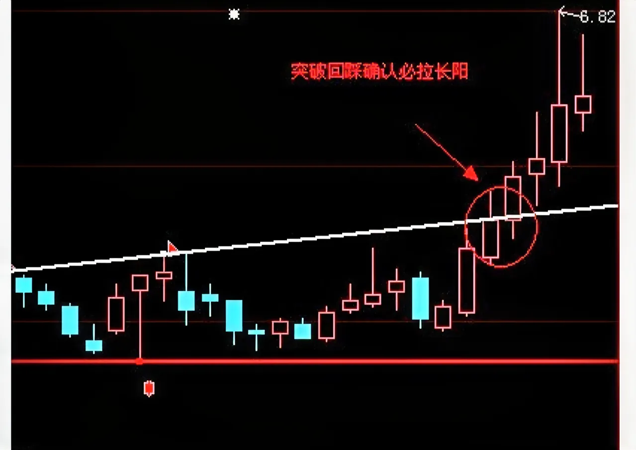 炒股交易的核心精髓是什么