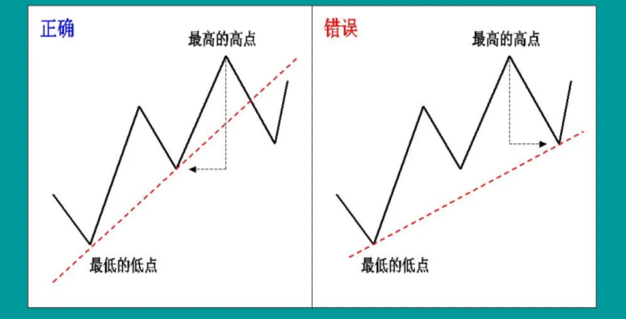 炒股交易的核心精髓是什么
