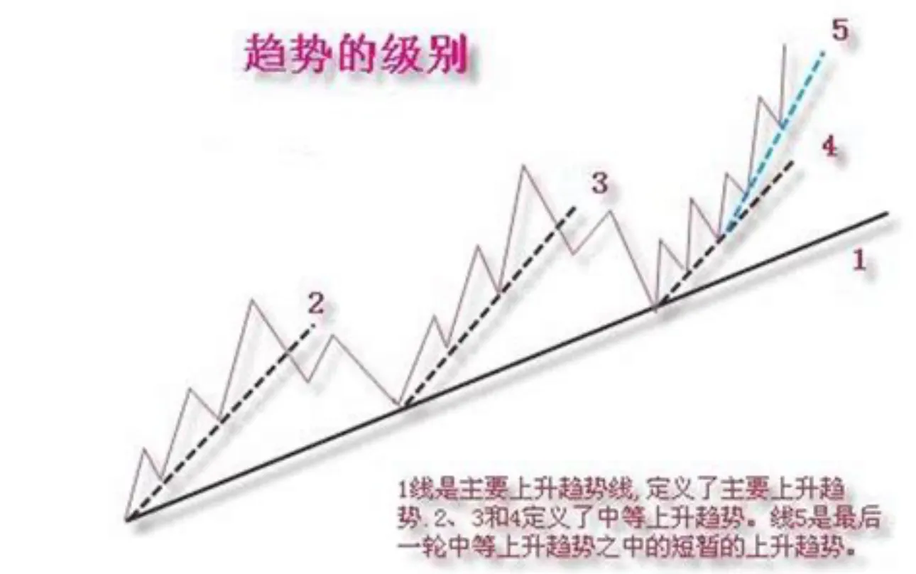 炒股交易的核心精髓是什么