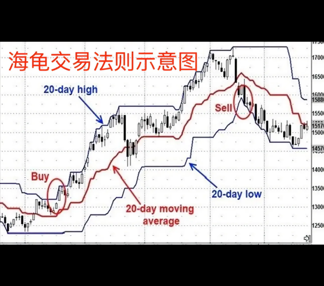 股市交易分享