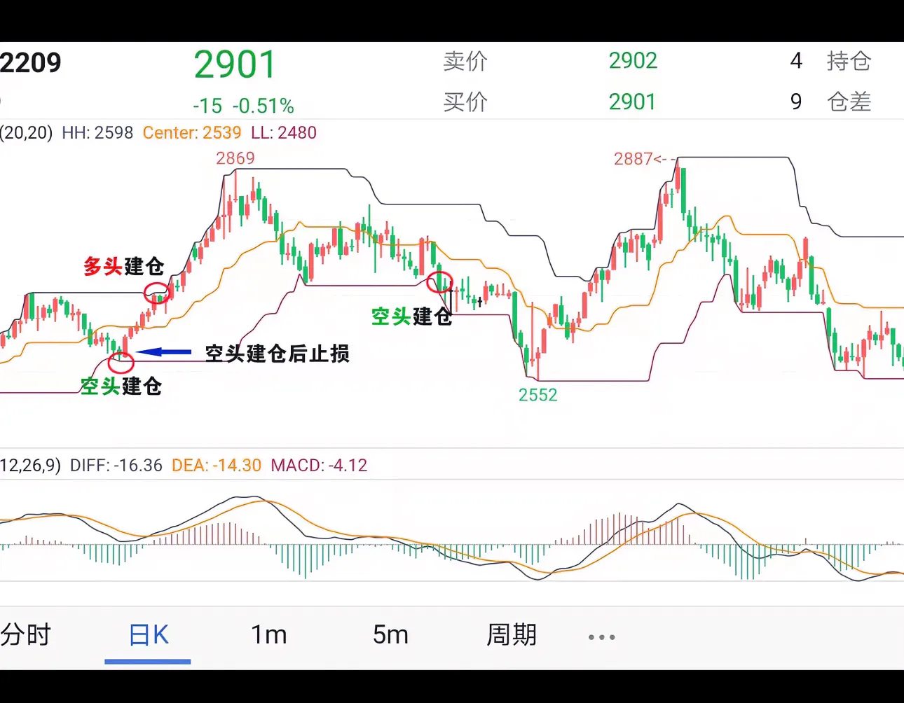股票处于下跌趋势时能不能越跌越买