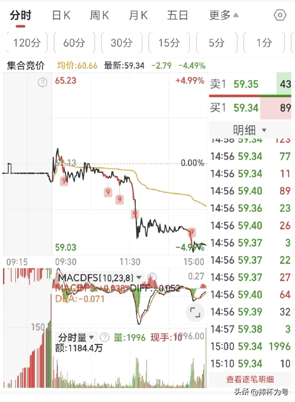分享股市的巧事
