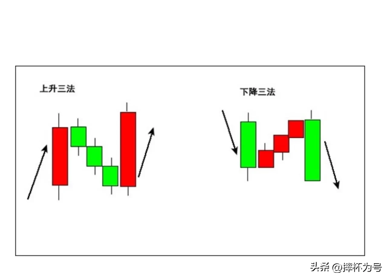 底部经典形态