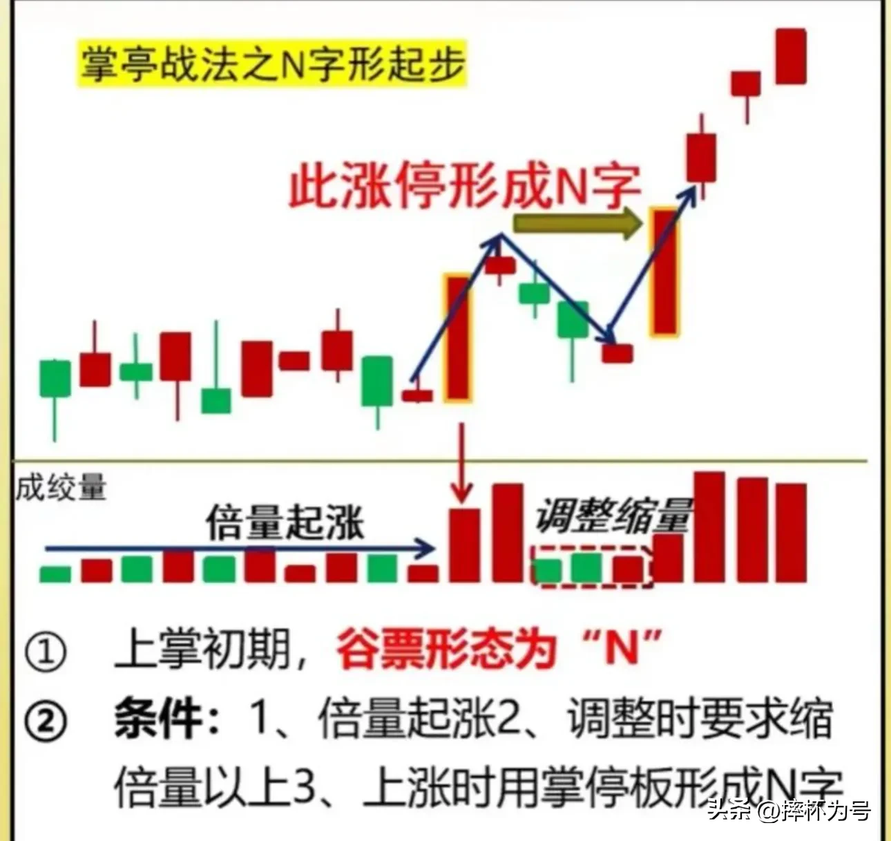 一个股票涨停的核心要素是什么