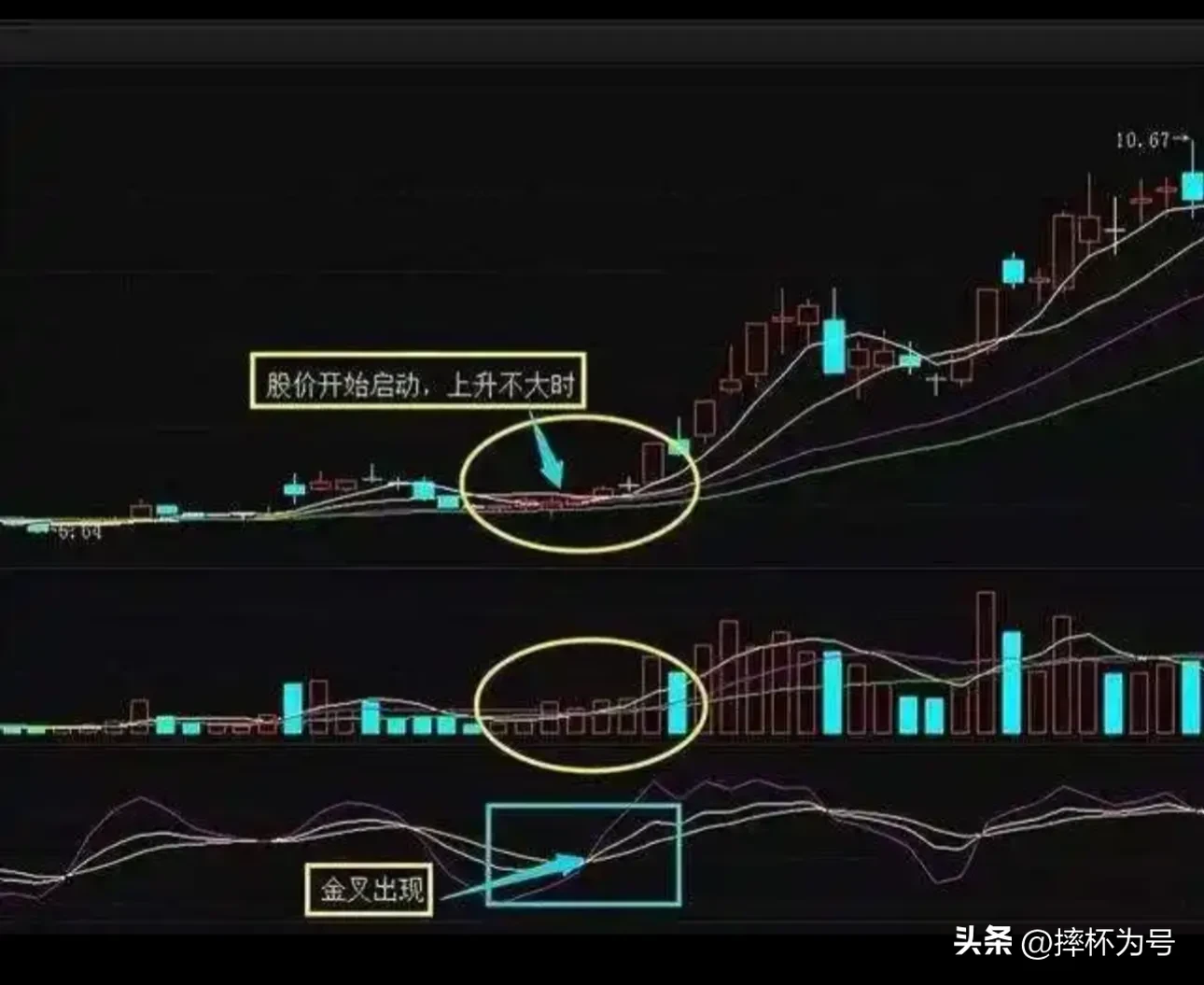 股票短线交易怎么选股
