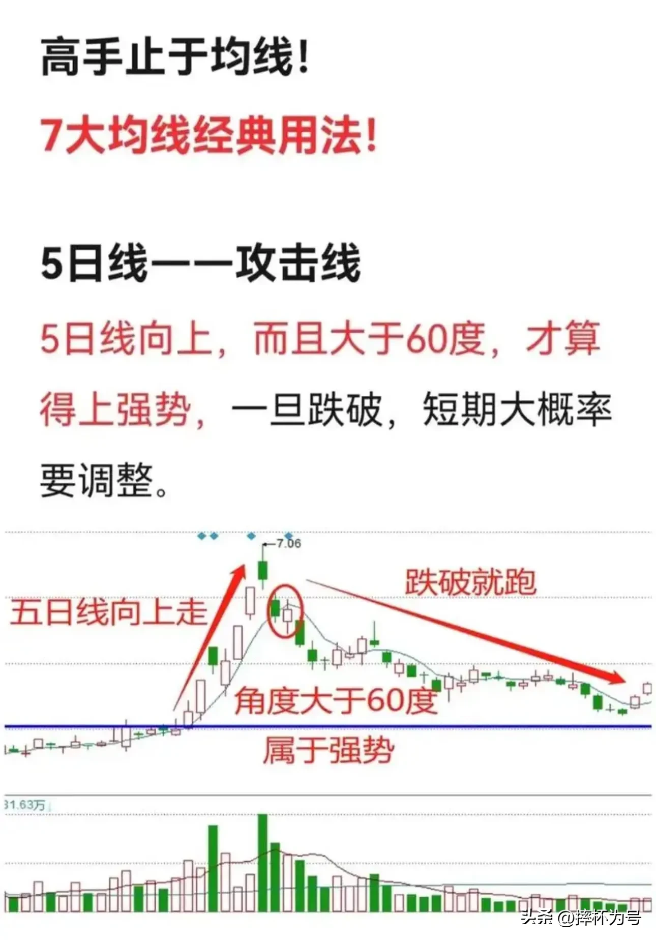 均线趋势分析注意事项