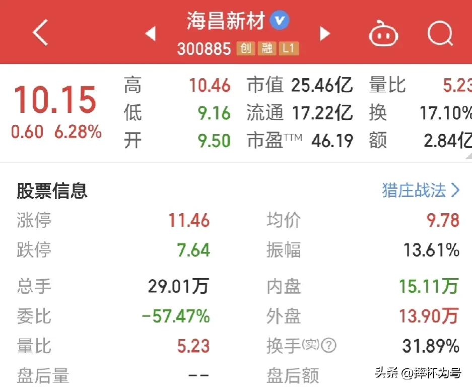 股市的交易原则