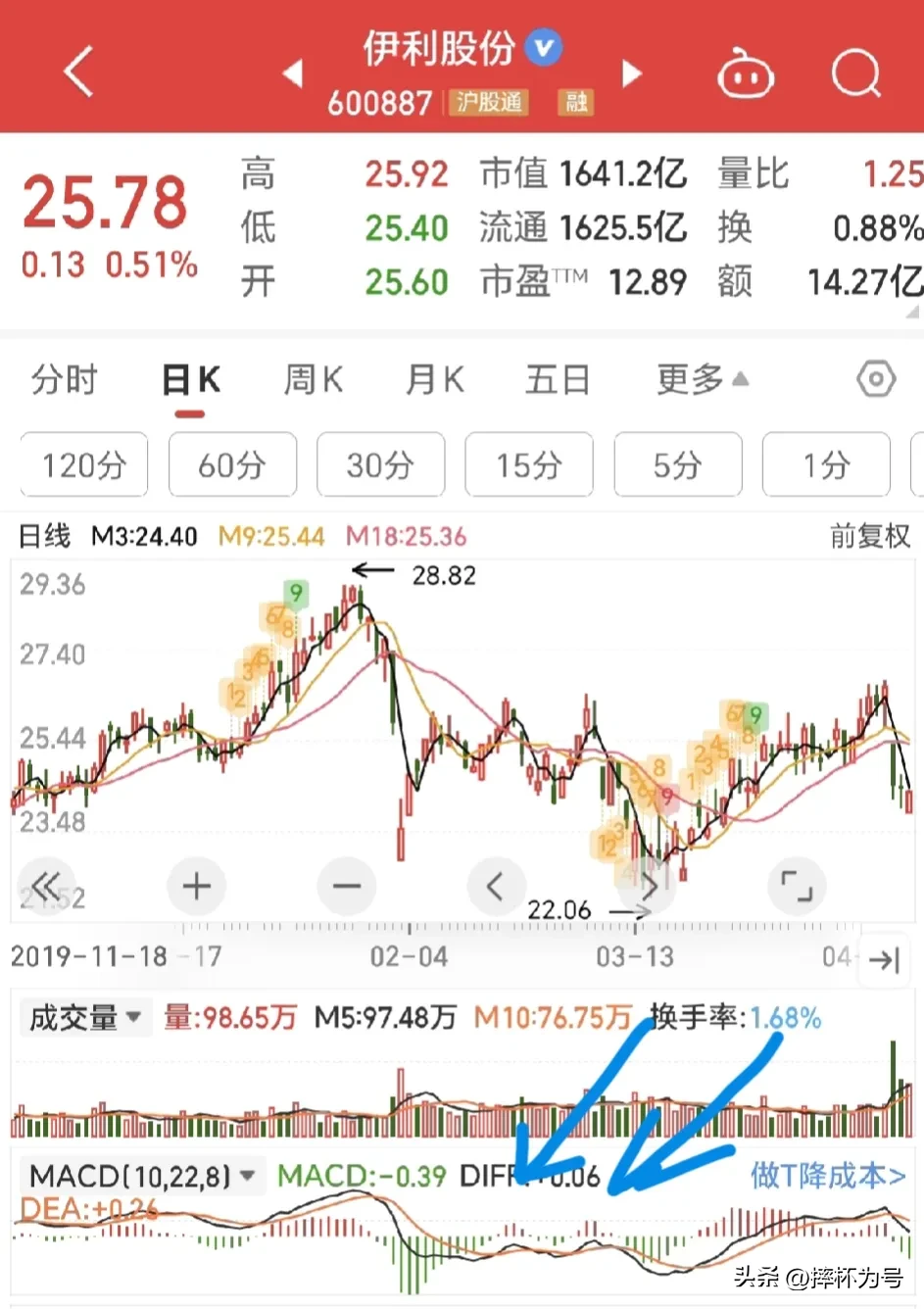 股市新动态分享