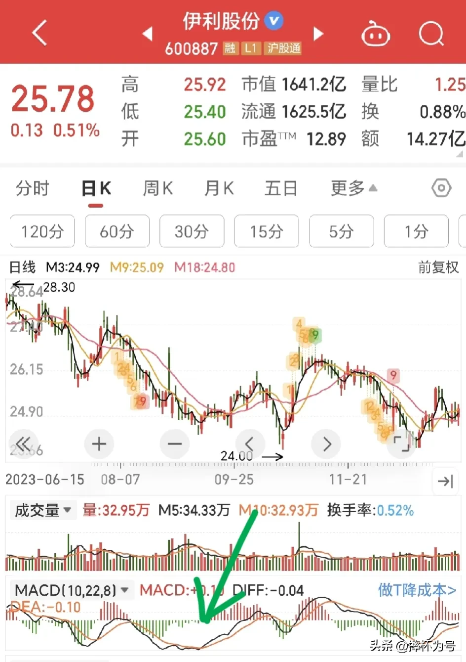 股市新动态分享