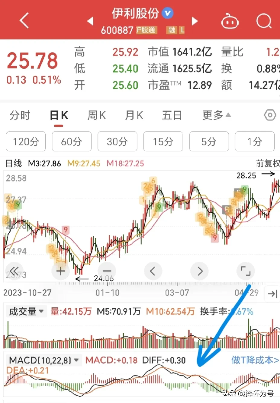 股市新动态分享