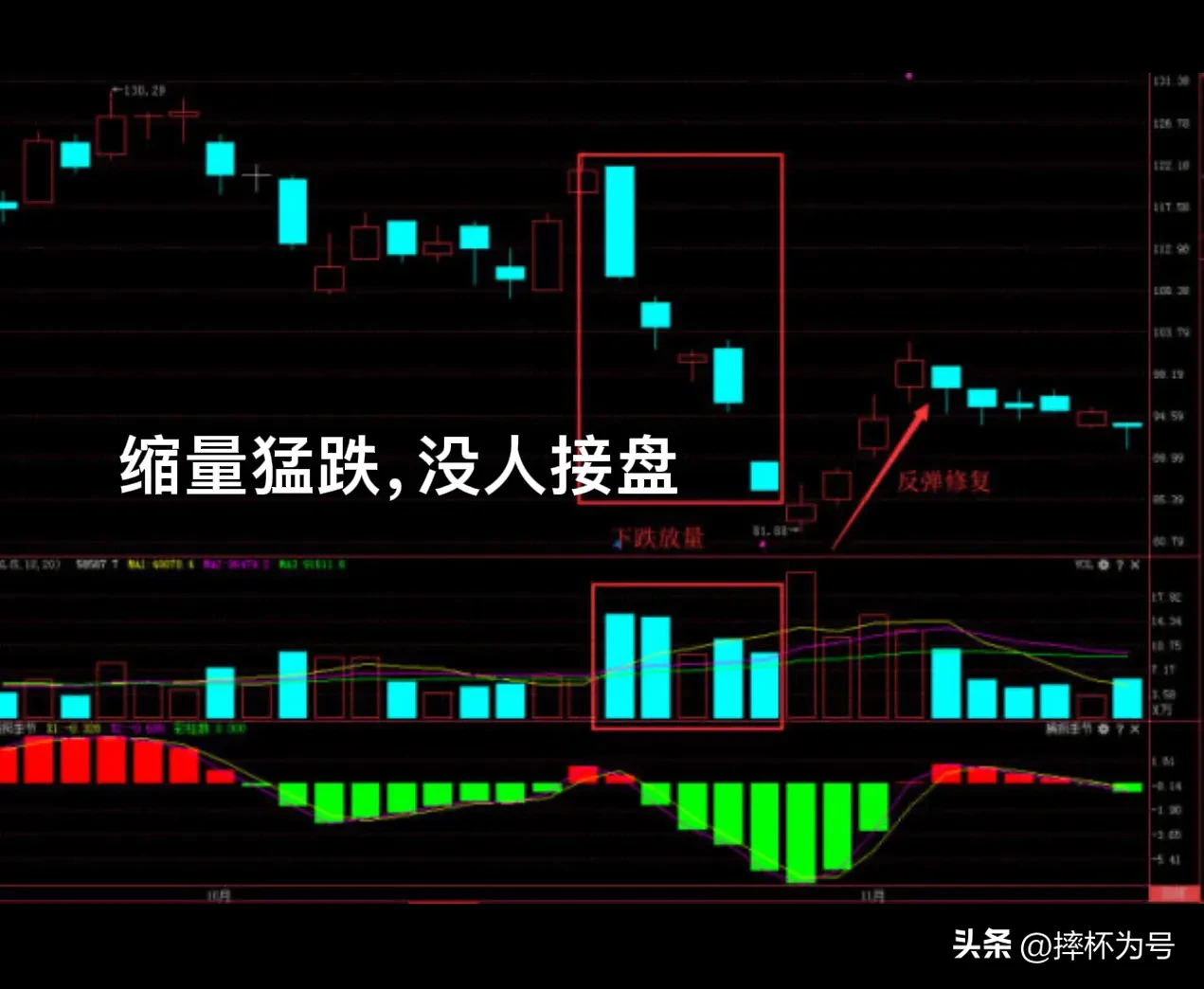 同样是下跌，意义是不同。