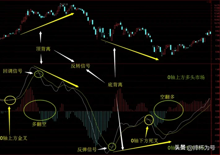 什么是价值投资的精髓
