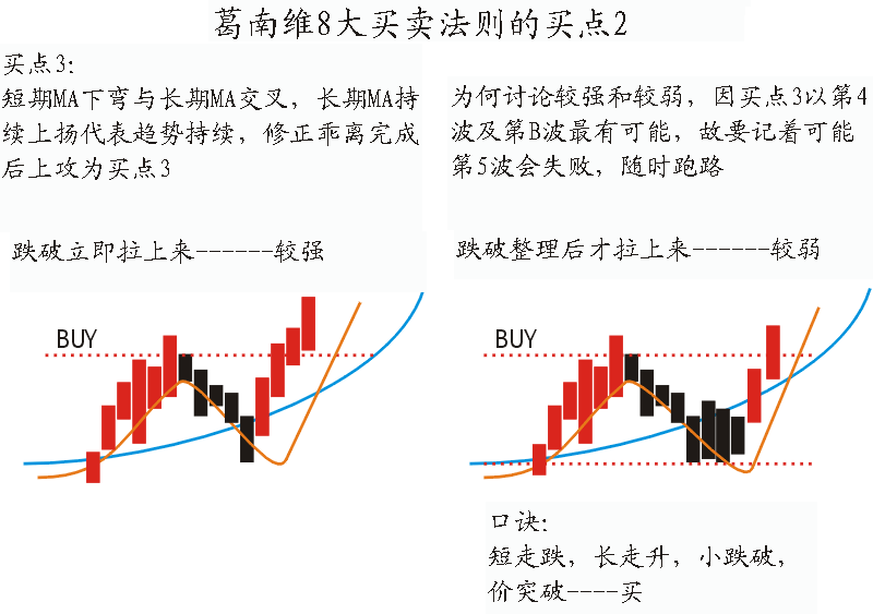 炒股小技巧分享
