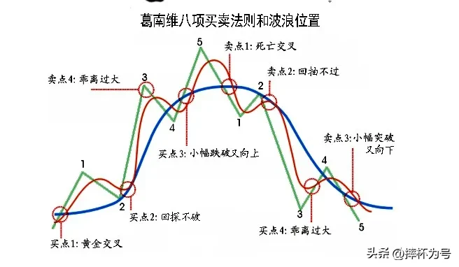 你觉得股市还会继续上涨吗