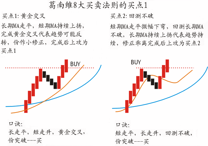 缠论是预测吗