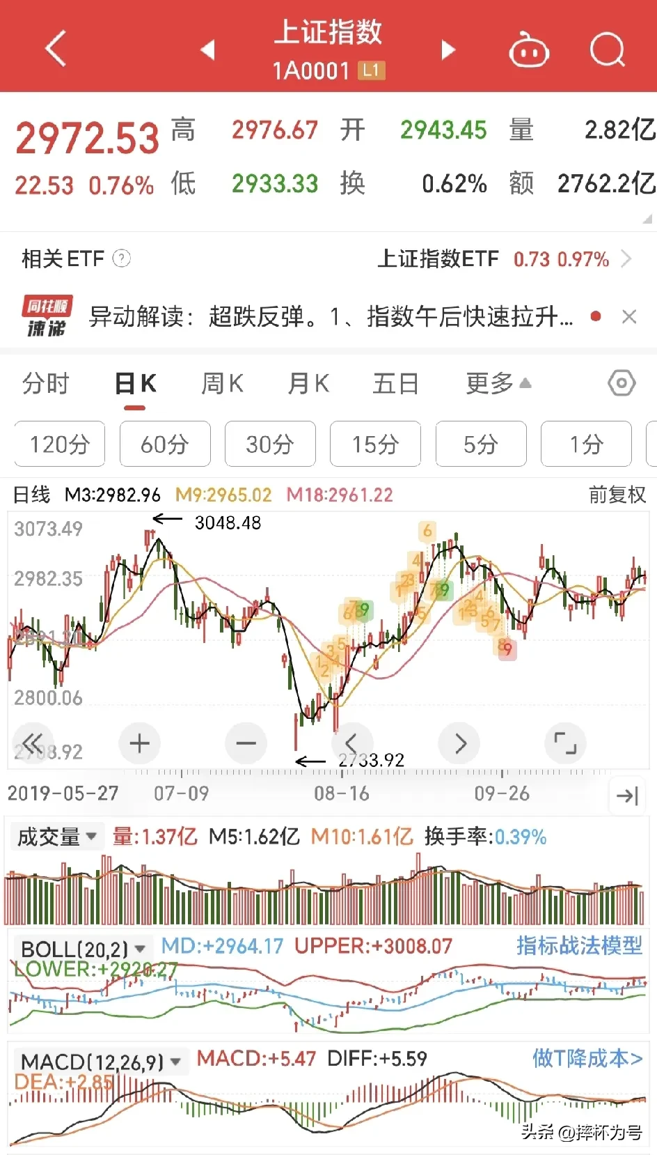 A股前景堪忧吗