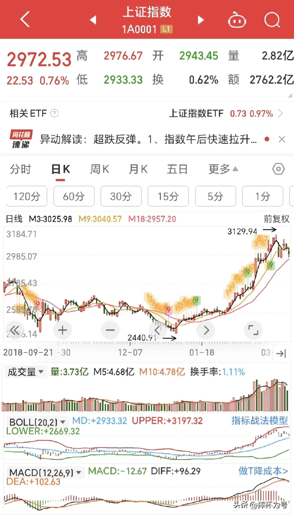 A股前景堪忧吗