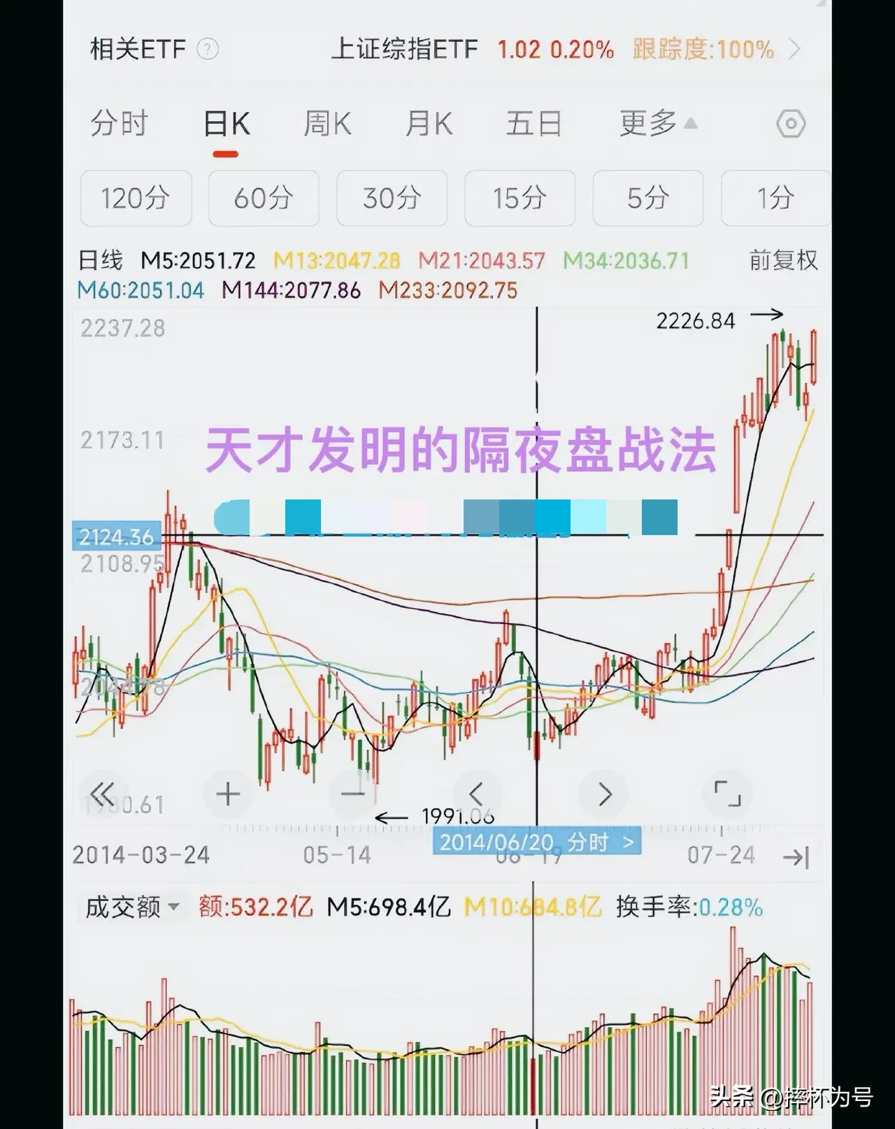 隔夜盘战法