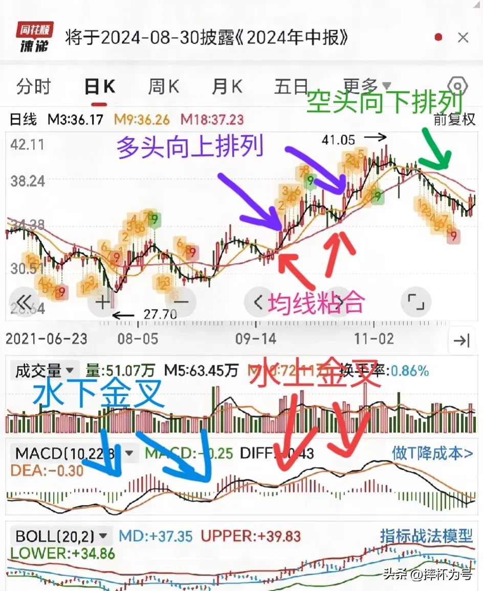 炒股票是长线抄底还是短线好
