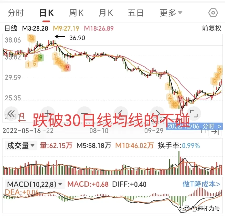 你能用一句话总结炒股吗