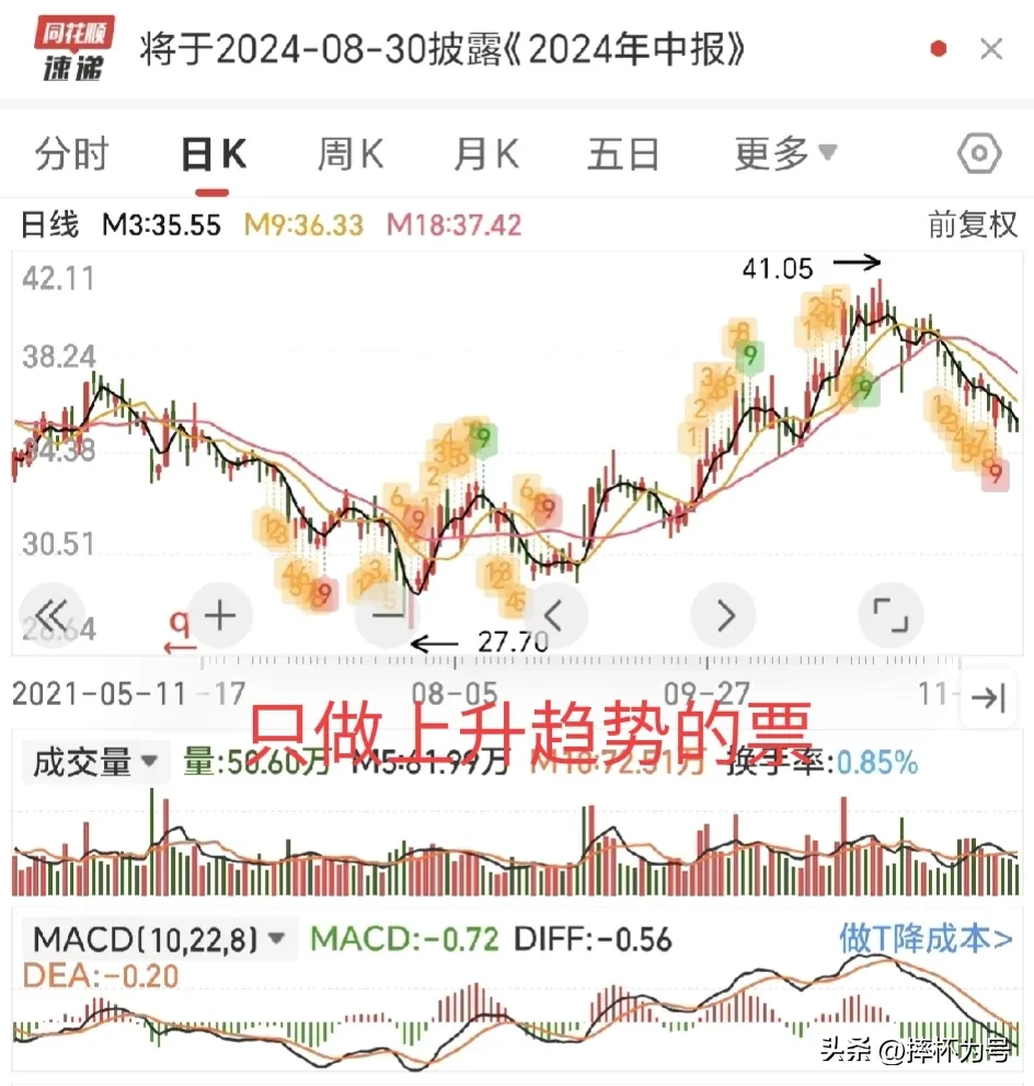你能用一句话总结炒股吗