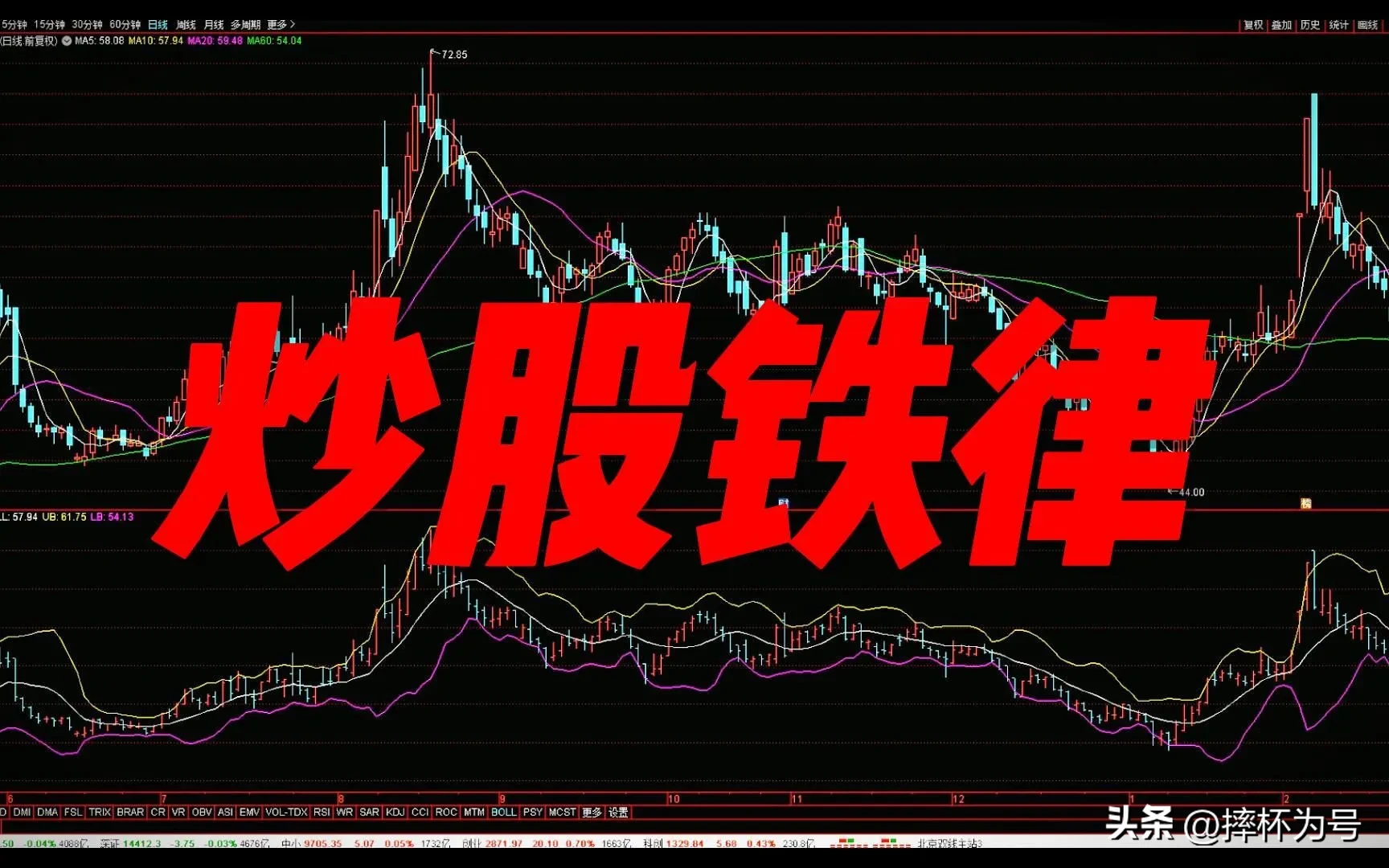 炒股铁律