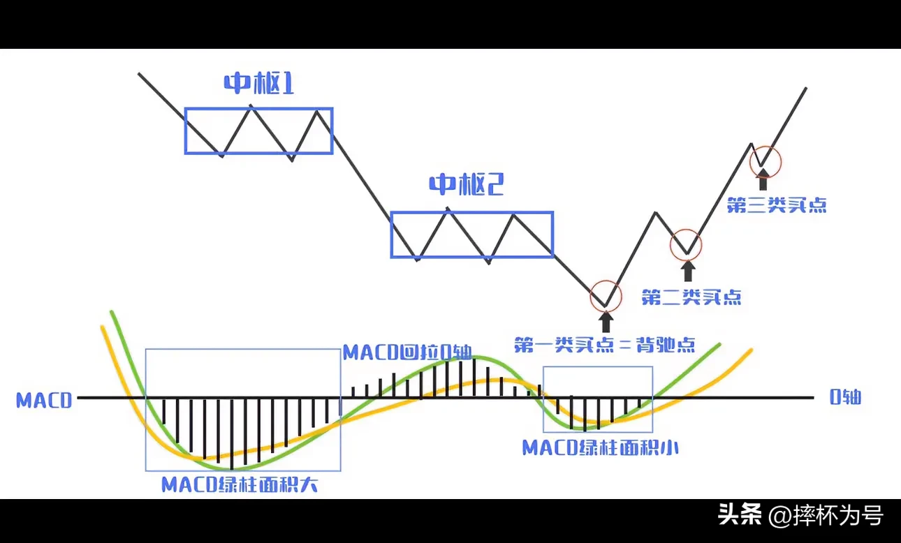 股市新动态分享