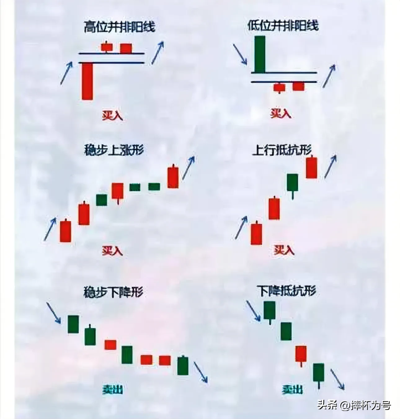 股票技术分析的精髓是什么