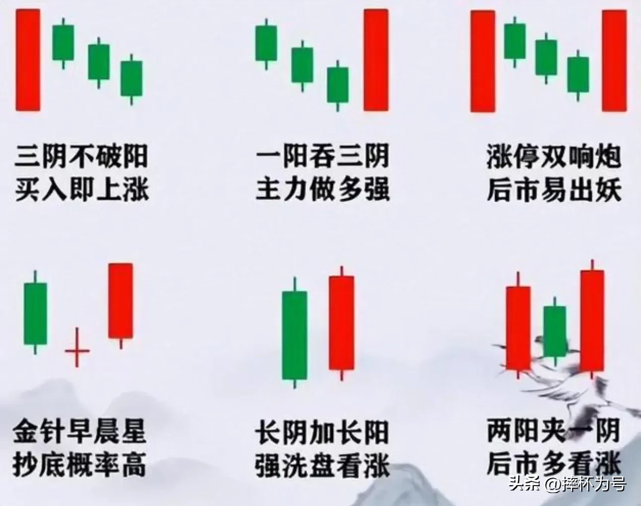 股票技术分析的精髓是什么