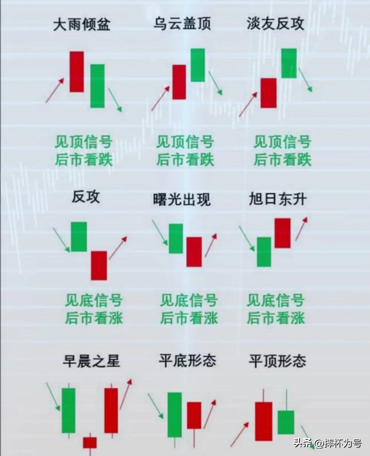 股票技术分析的精髓是什么