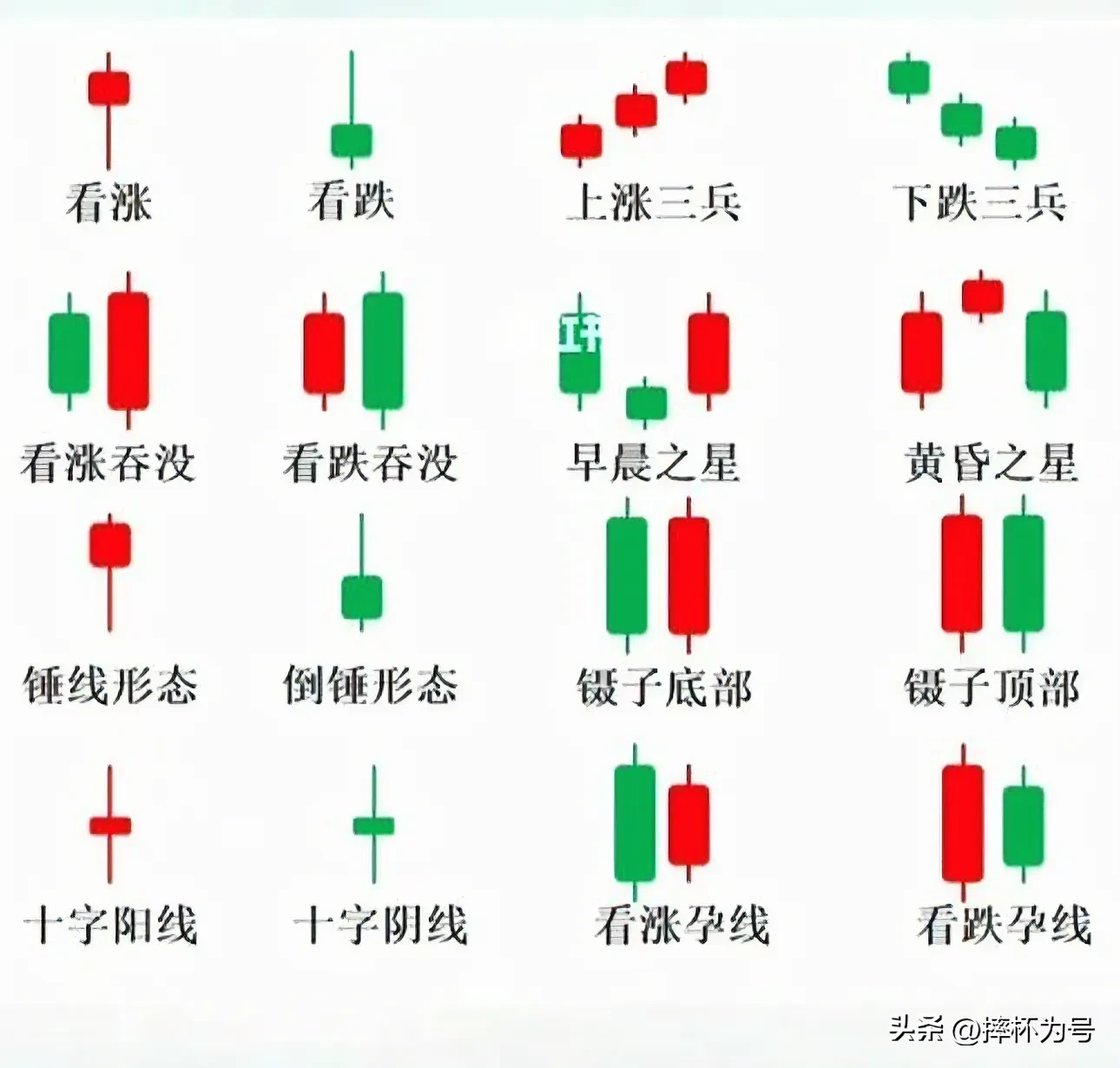 炒股就是在炒心态吗
