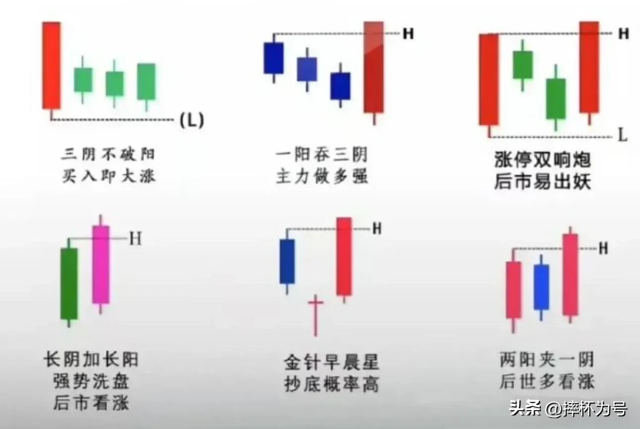 炒股就是在炒心态吗