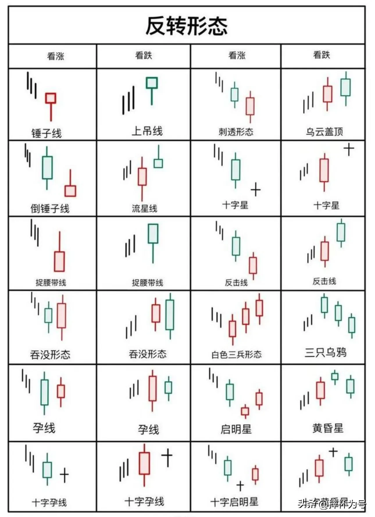 炒股就是在炒心态吗
