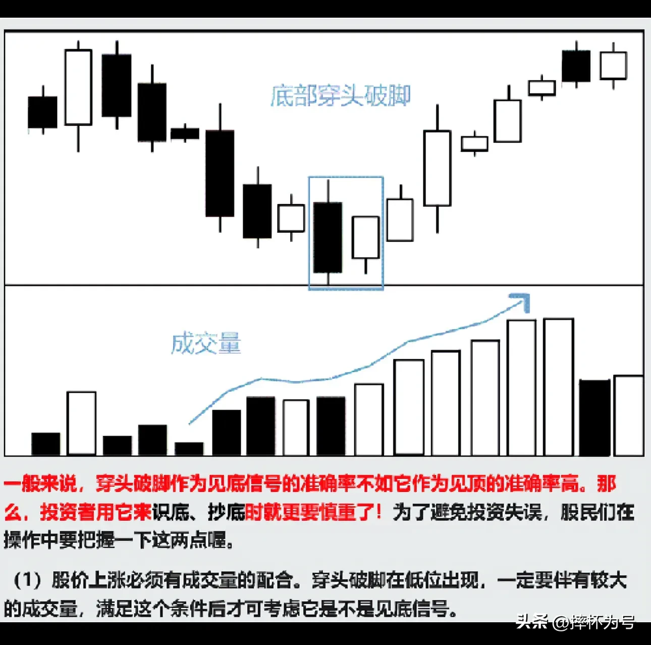 股市经典形态分享