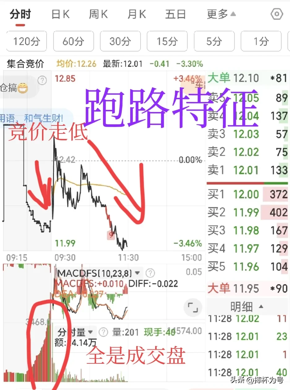 股市新动态分享