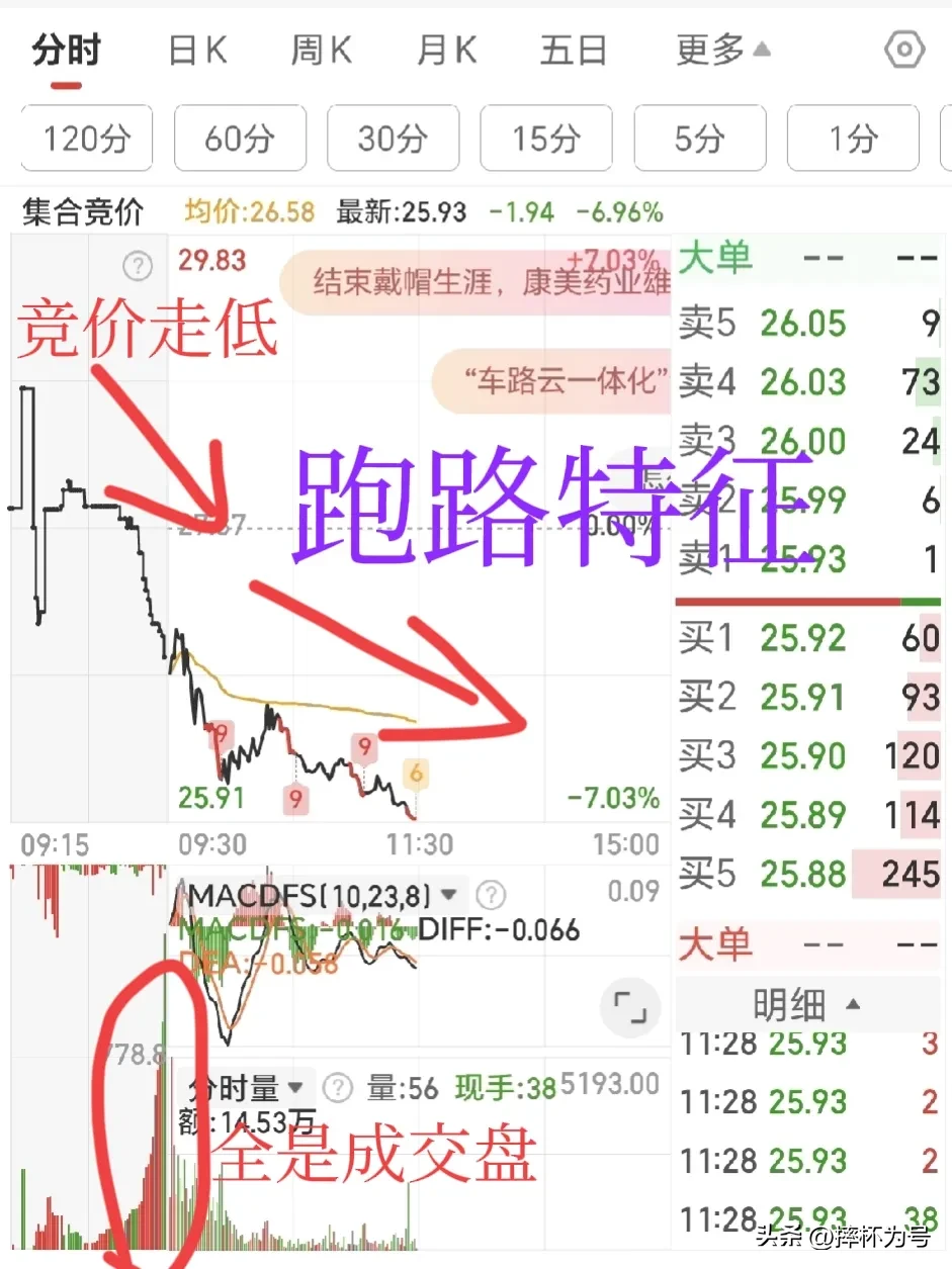 股市新动态分享