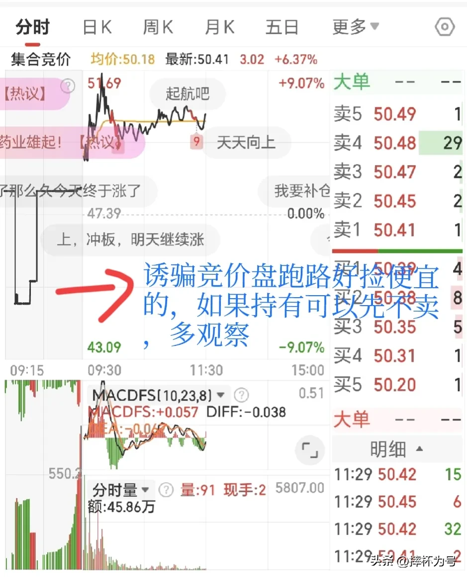 集合竞价五种形态分析