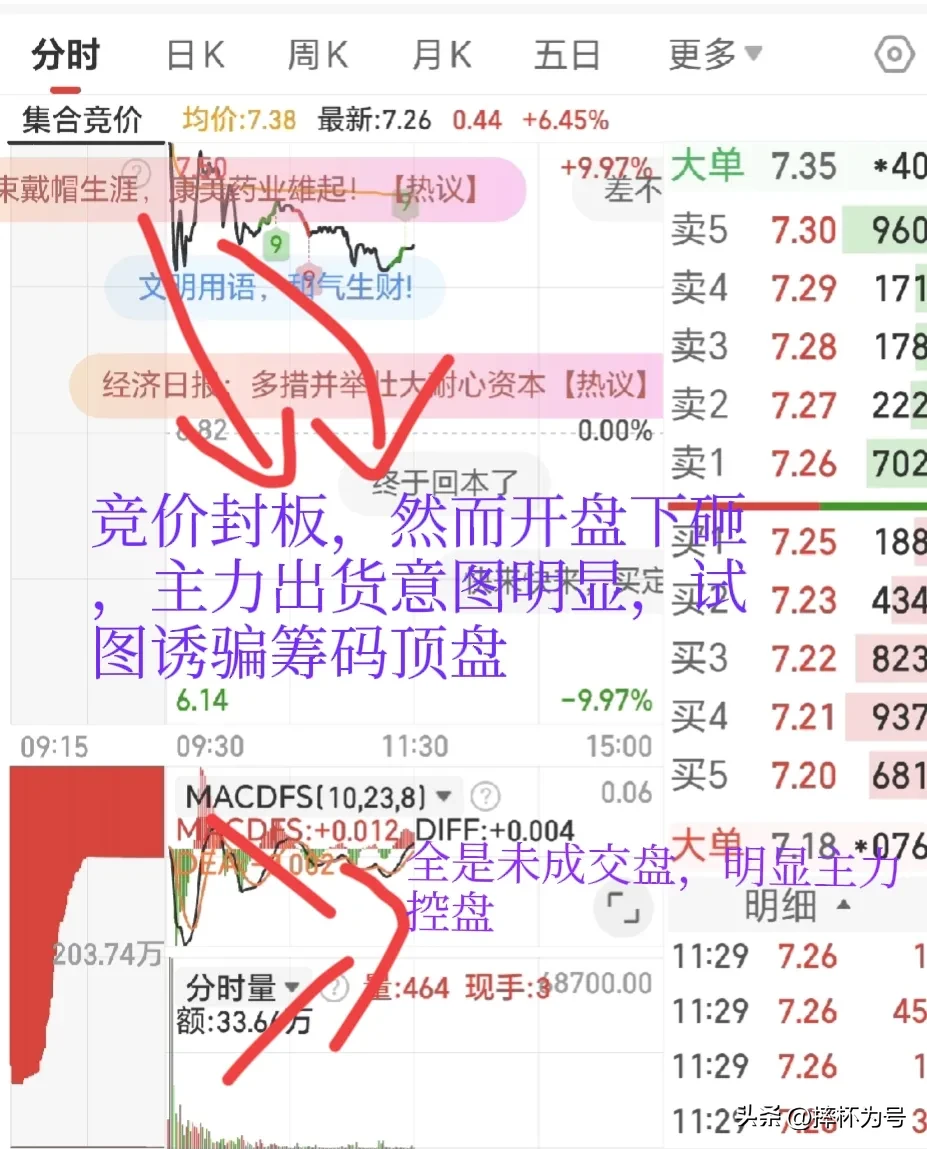 集合竞价五种形态分析