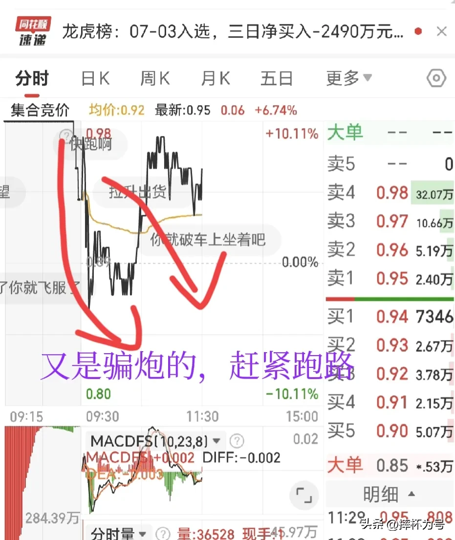 集合竞价五种形态分析