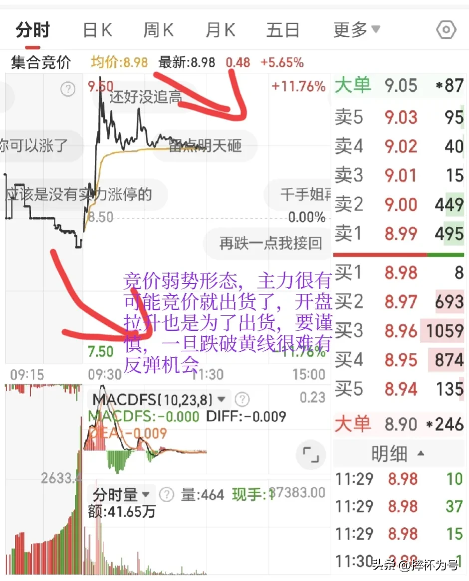 集合竞价五种形态分析