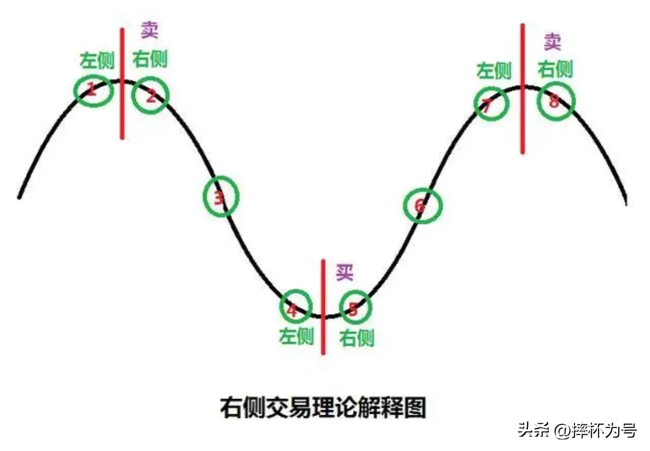股市思考与分享