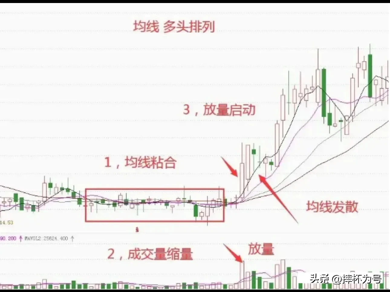 股市思考与分享