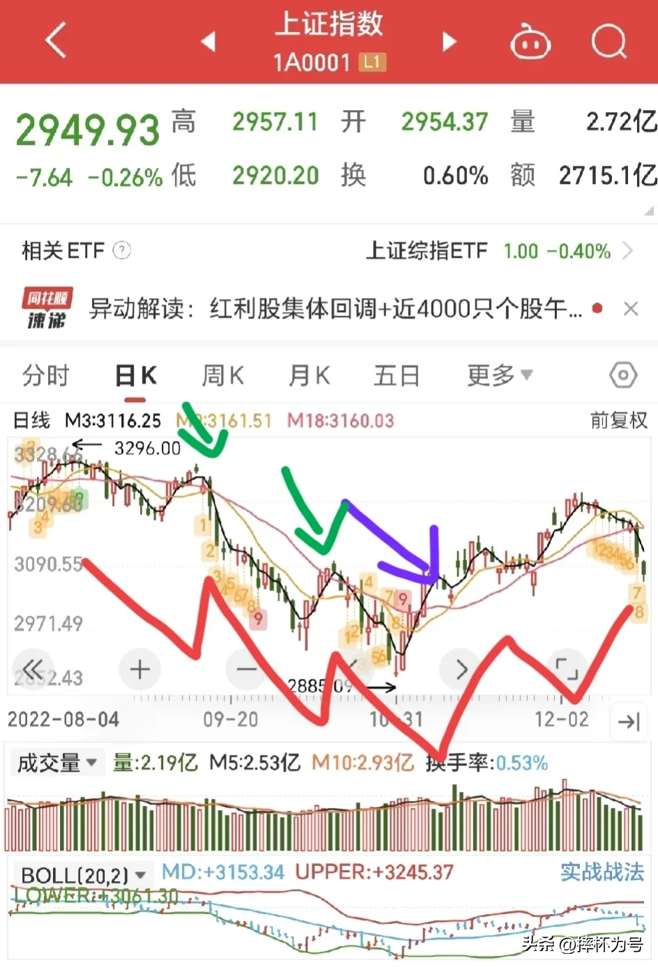 股市随笔分享