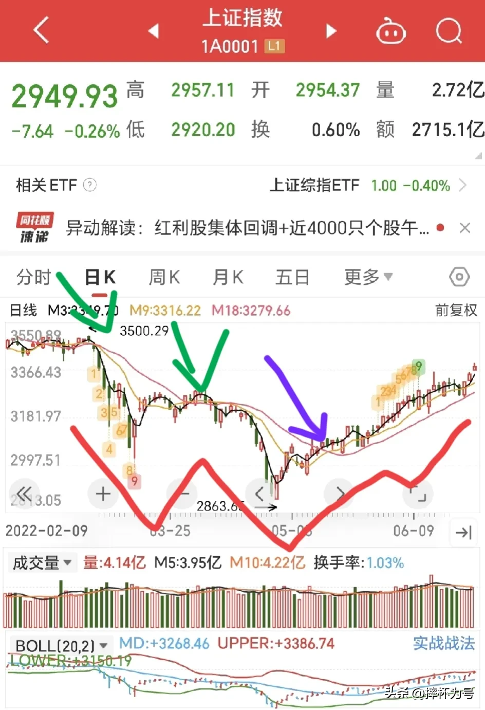 股市随笔分享