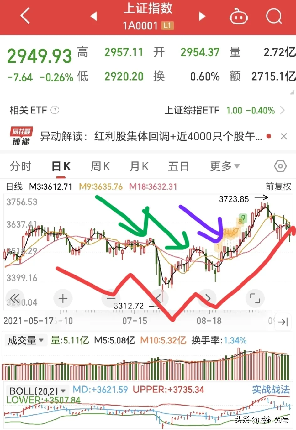 股市随笔分享