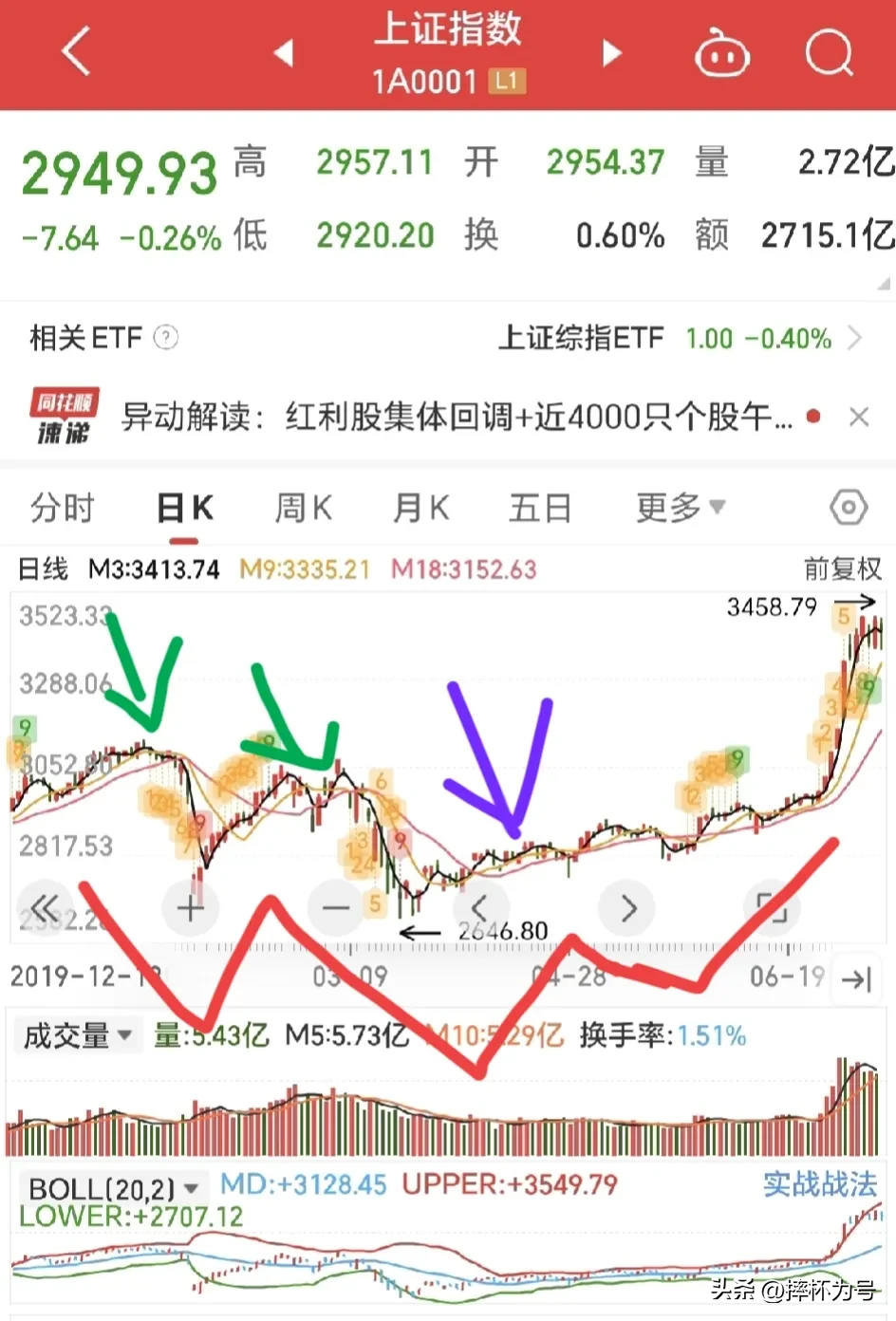 股市随笔分享
