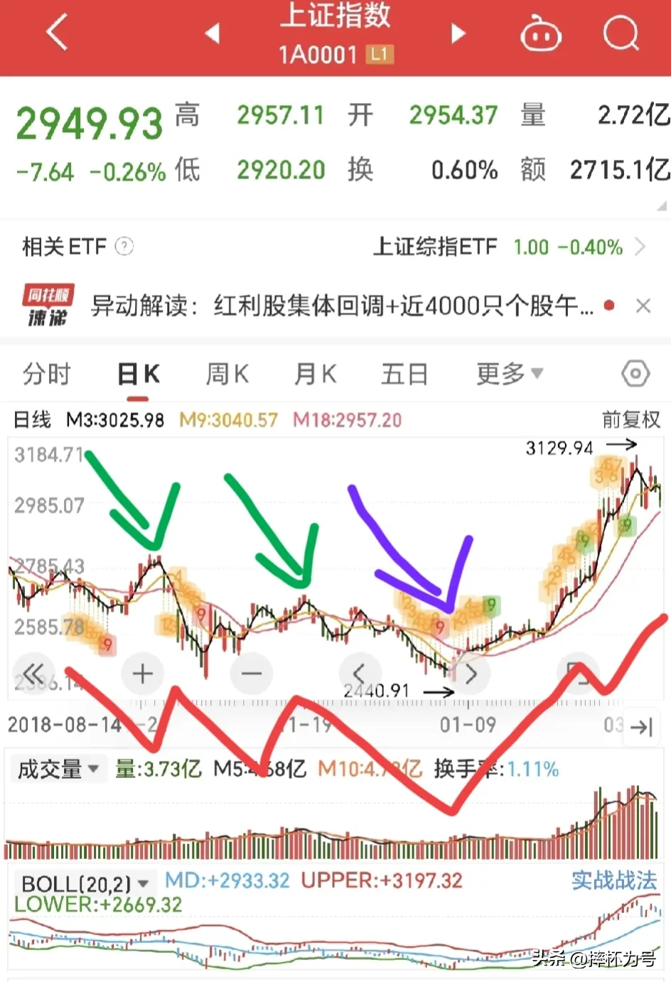 股市随笔分享