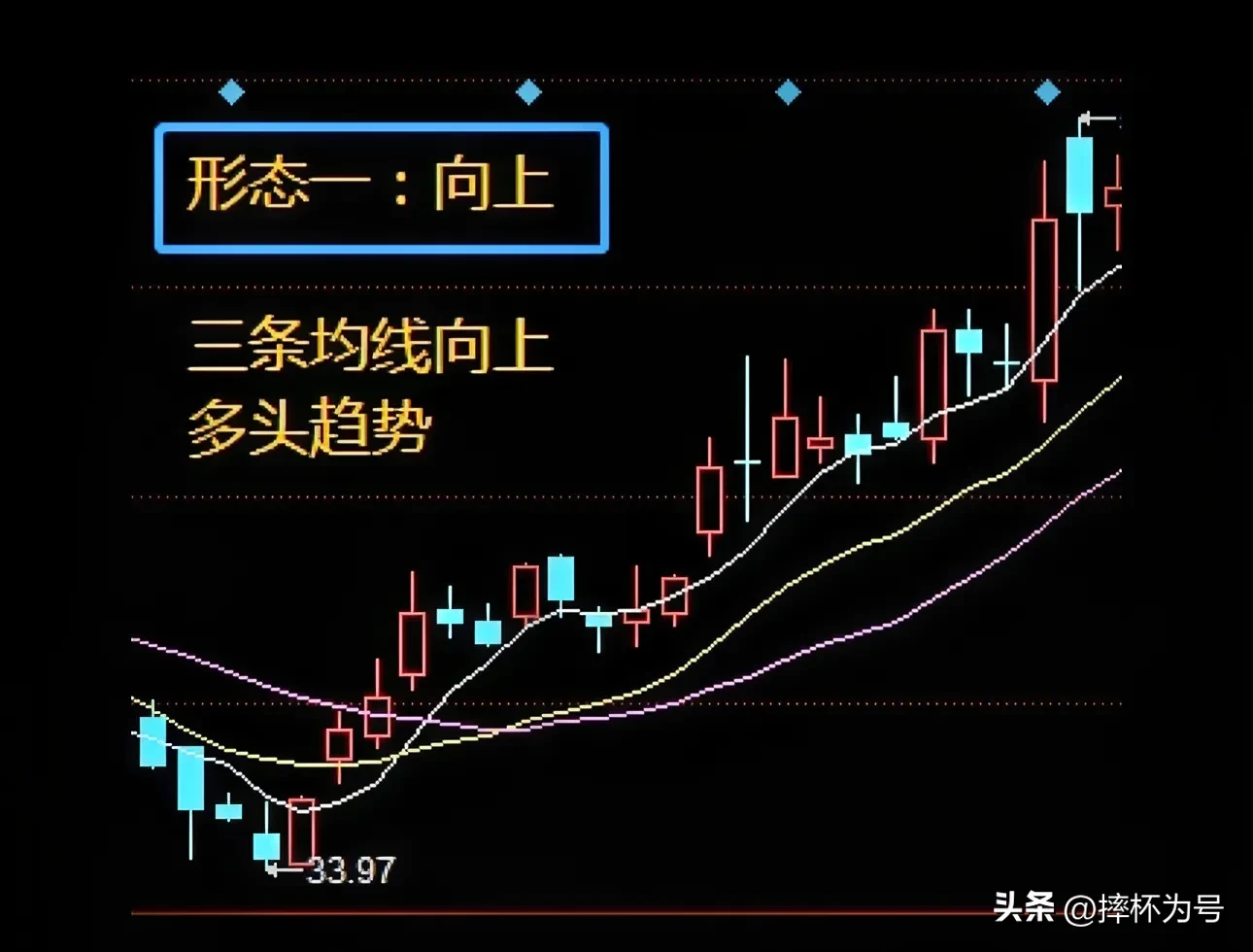 炒股技术分享