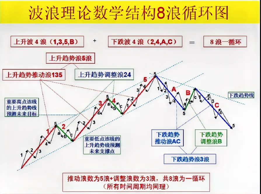 趋势交易法则